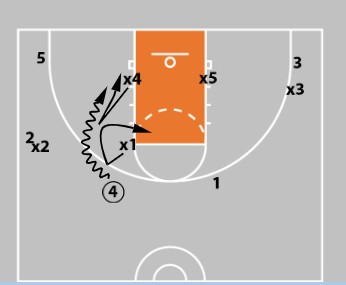Junk Defense - Triangle & 2 Defense